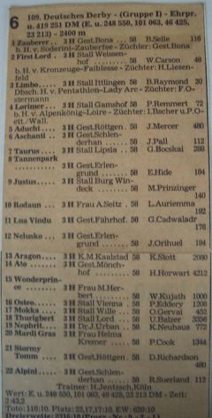 Das Derby 1978 in Zahlen. Foto: Archiv